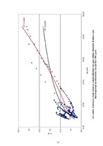 Referāts 'Latvijas upju hidroloģiskā režīma raksturojums un noteces rādītāju aprēķināšana', 12.