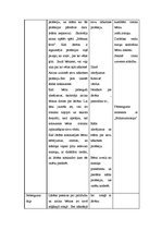 Prakses atskaite 'Kvalifikācijas prakse pirmsskolā', 15.