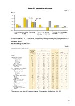 Referāts 'Globalizācijas ekonomiskais saturs un tās ietekme uz pasaules tirgu', 15.