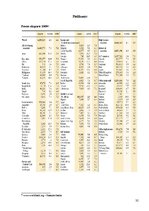 Referāts 'Globalizācijas ekonomiskais saturs un tās ietekme uz pasaules tirgu', 32.
