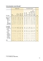 Referāts 'Globalizācijas ekonomiskais saturs un tās ietekme uz pasaules tirgu', 33.