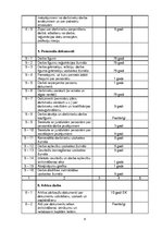 Paraugs 'Lietu nomenklatūra', 6.