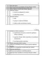 Referāts 'Peļņa un rentabilitāte', 11.