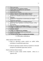 Referāts 'Peļņa un rentabilitāte', 13.