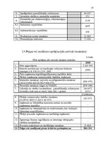 Referāts 'Peļņa un rentabilitāte', 18.