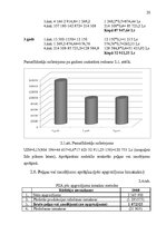 Referāts 'Peļņa un rentabilitāte', 20.