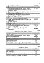 Referāts 'Peļņa un rentabilitāte', 21.