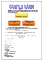 Paraugs 'Skaitļa vārdi', 1.