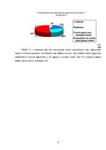 Referāts 'Parīze kā tūrisma galamērķis', 17.