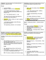 Konspekts 'Konspekti par farmakoloģijas tēmām', 1.