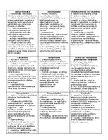 Konspekts 'Konspekti par farmakoloģijas tēmām', 2.