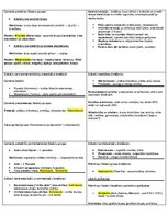 Konspekts 'Konspekti par farmakoloģijas tēmām', 4.