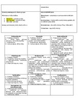 Konspekts 'Konspekti par farmakoloģijas tēmām', 5.