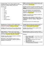 Konspekts 'Konspekti par farmakoloģijas tēmām', 7.