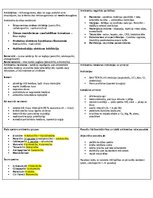 Konspekts 'Konspekti par farmakoloģijas tēmām', 11.