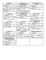 Konspekts 'Konspekti par farmakoloģijas tēmām', 12.