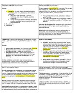 Konspekts 'Konspekti par farmakoloģijas tēmām', 13.