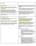 Konspekts 'Konspekti par farmakoloģijas tēmām', 14.