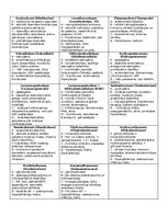 Konspekts 'Konspekti par farmakoloģijas tēmām', 15.
