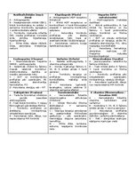 Konspekts 'Konspekti par farmakoloģijas tēmām', 17.