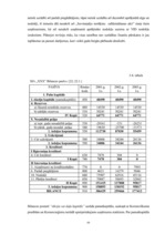 Diplomdarbs 'Efektīva neatkarīgā audita modelis', 66.