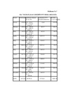 Diplomdarbs 'Efektīva neatkarīgā audita modelis', 96.