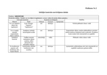 Diplomdarbs 'Efektīva neatkarīgā audita modelis', 106.