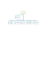 Referāts 'Vadības teorija', 7.