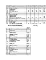 Biznesa plāns 'Plāns kredīta saņemšana', 15.