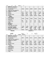 Biznesa plāns 'Plāns kredīta saņemšana', 18.