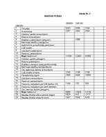 Biznesa plāns 'Plāns kredīta saņemšana', 22.