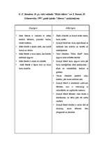 Konspekts 'G.F.Stendera 18.gs. vidū veidotās “Bildu ābices” un Z.Ivanas, D.Urbanovičas 1997', 1.