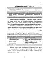 Diplomdarbs 'Personālvadības procesu pilnveide uzņēmumā', 21.