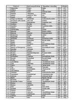 Konspekts 'Valstis, to galvaspilsētas, kodi, naudasvienības un naudasvienību kodi', 1.