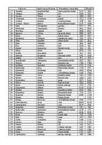 Konspekts 'Valstis, to galvaspilsētas, kodi, naudasvienības un naudasvienību kodi', 2.