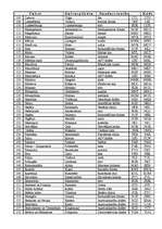 Konspekts 'Valstis, to galvaspilsētas, kodi, naudasvienības un naudasvienību kodi', 3.