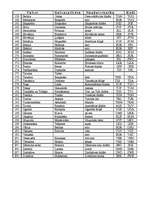 Konspekts 'Valstis, to galvaspilsētas, kodi, naudasvienības un naudasvienību kodi', 4.