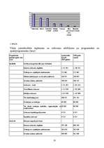Referāts 'Eiropas Savienības integrācijas procesi un attīstības politika. Latvijas integrā', 28.