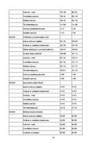 Referāts 'Eiropas Savienības integrācijas procesi un attīstības politika. Latvijas integrā', 29.