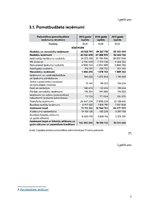 Eseja 'Pēdējo trīs gadu Liepājas pašvaldības budžeta pārskats un salīdzinājums', 7.