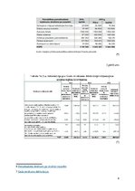 Eseja 'Pēdējo trīs gadu Liepājas pašvaldības budžeta pārskats un salīdzinājums', 8.