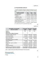 Eseja 'Pēdējo trīs gadu Liepājas pašvaldības budžeta pārskats un salīdzinājums', 9.