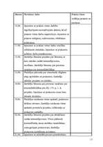 Prakses atskaite 'Prakses atskaite rajona prokuratūrā', 17.