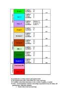 Konspekts 'Zemes ģeoloģiskais vecums', 2.