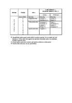 Konspekts 'Zemes ģeoloģiskais vecums', 3.