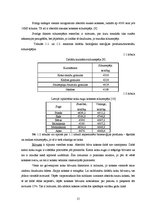 Diplomdarbs 'Šķeldas izmantošanas iespējas un perspektīvas enerģijas ieguvei', 15.