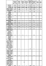 Diplomdarbs 'Šķeldas izmantošanas iespējas un perspektīvas enerģijas ieguvei', 25.