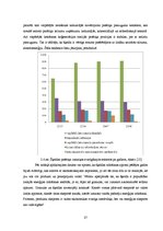 Diplomdarbs 'Šķeldas izmantošanas iespējas un perspektīvas enerģijas ieguvei', 27.