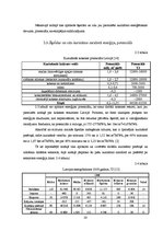 Diplomdarbs 'Šķeldas izmantošanas iespējas un perspektīvas enerģijas ieguvei', 28.