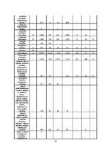 Diplomdarbs 'Šķeldas izmantošanas iespējas un perspektīvas enerģijas ieguvei', 29.